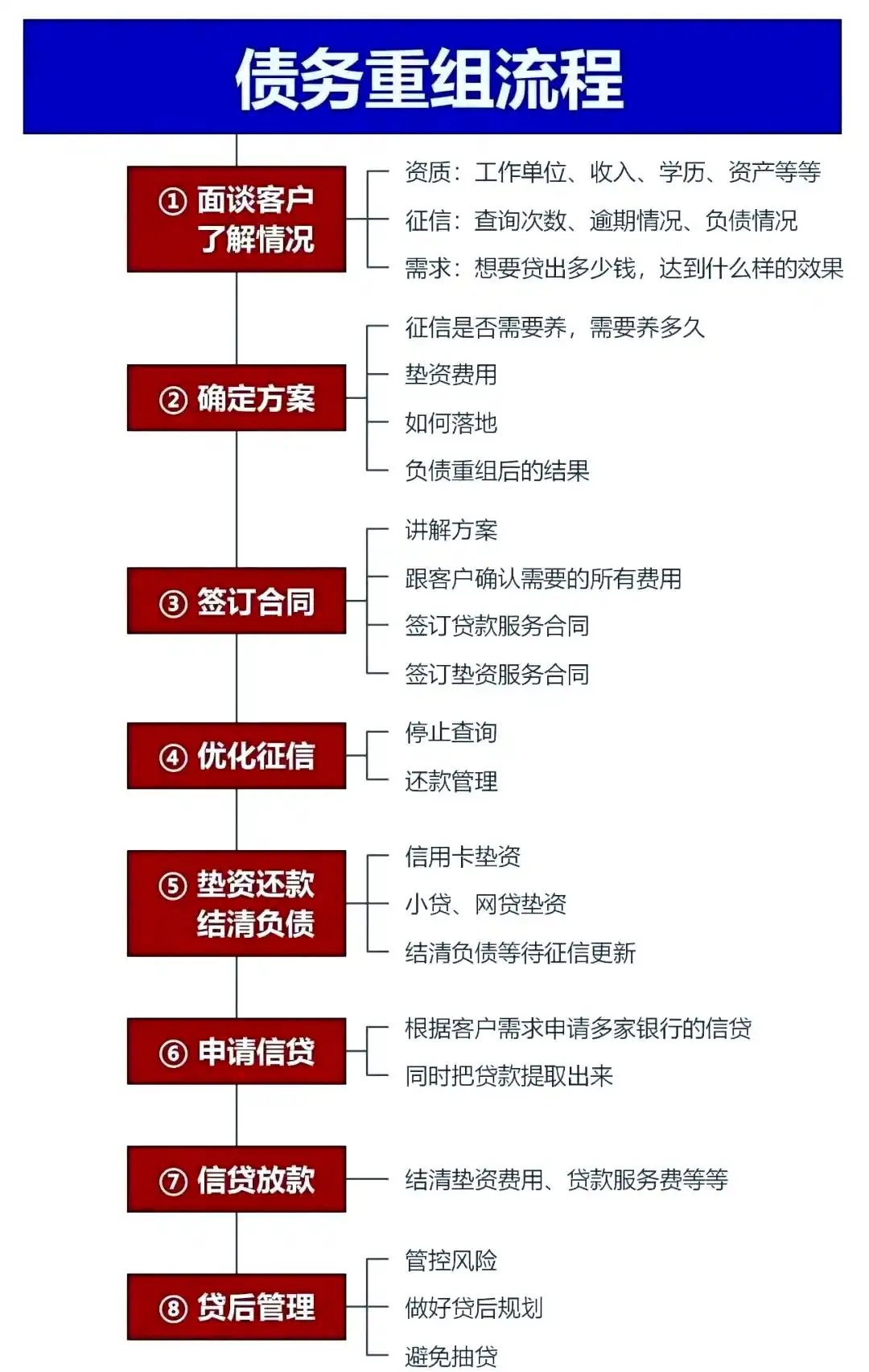 在邓州，中小企业也可以债务重组吗？